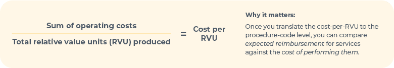 Sum of operating costs / Total relative value units (RVU) produced = Cost per RVU Why it matters Once you translate the cost-per-RVU to the procedure-code level, you can compare expected reimbursement for services against the cost of performing them. 