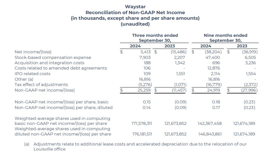 Waystar Q3 2024 - 6