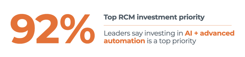 AI + advanced automation is a top investment priority for RCM leaders