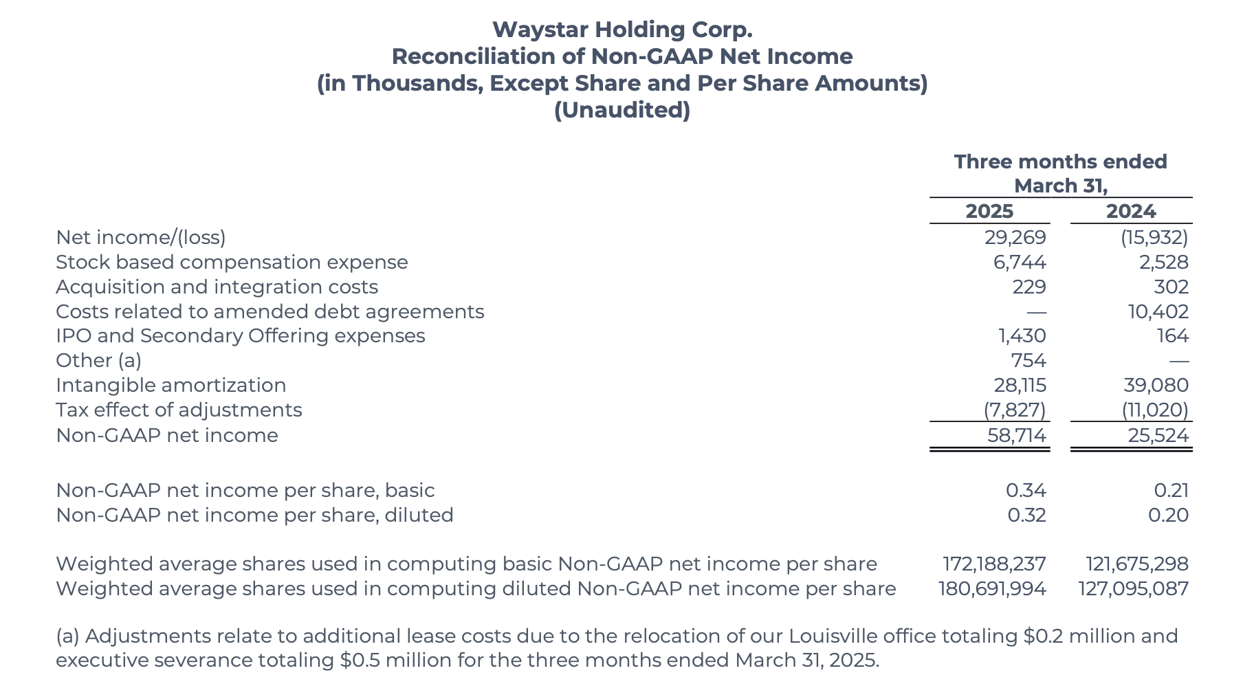 Waystar Q1 2025 earnings report