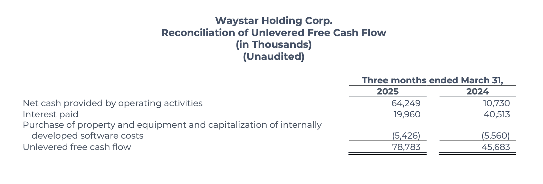 Waystar Q1 2025 earnings report