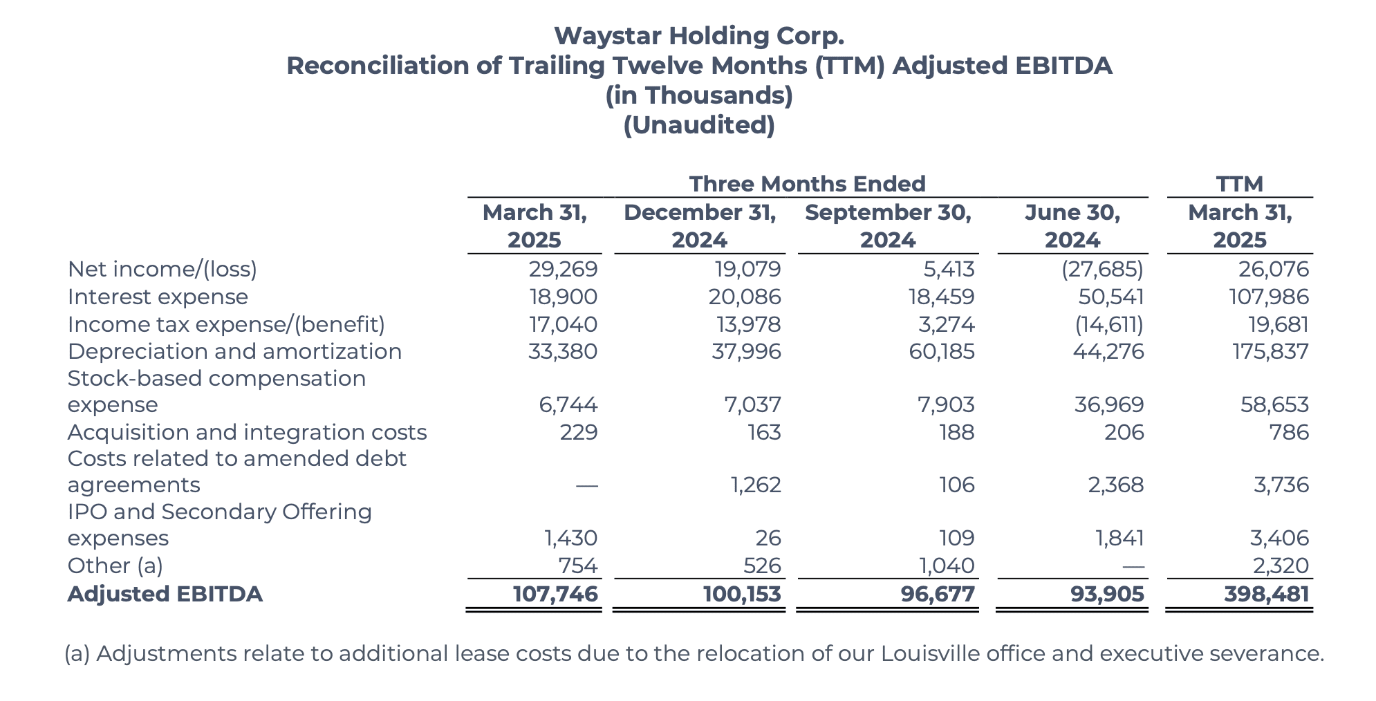 Waystar Q1 2025 earnings report