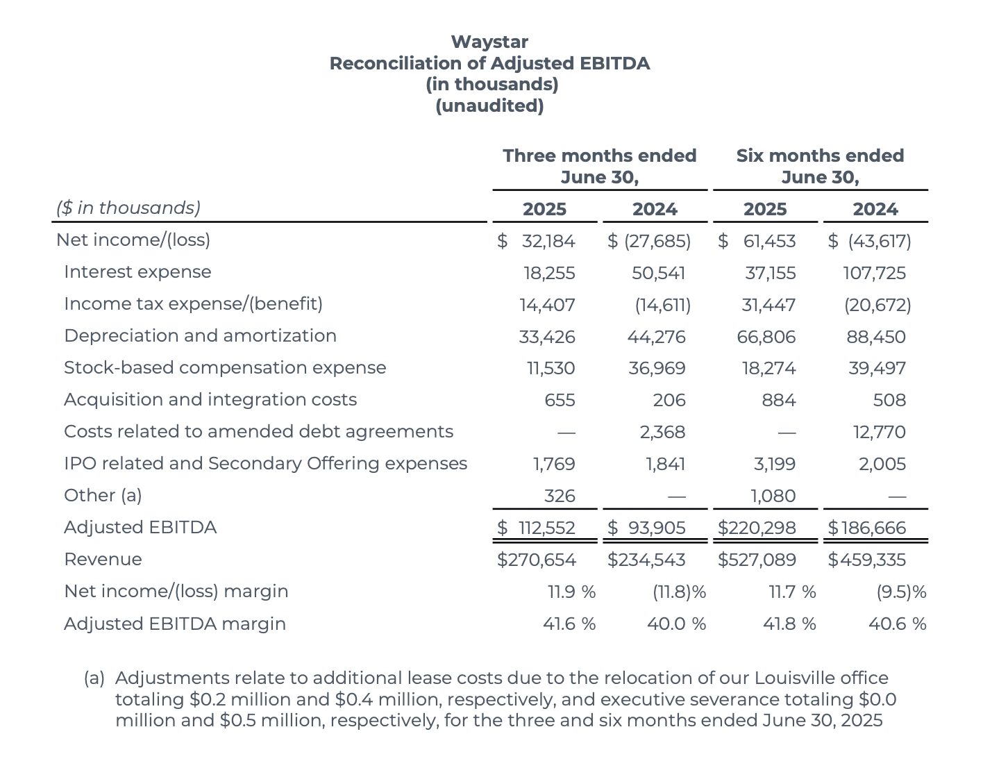 Waystar Earnings Q2 2025 - 4