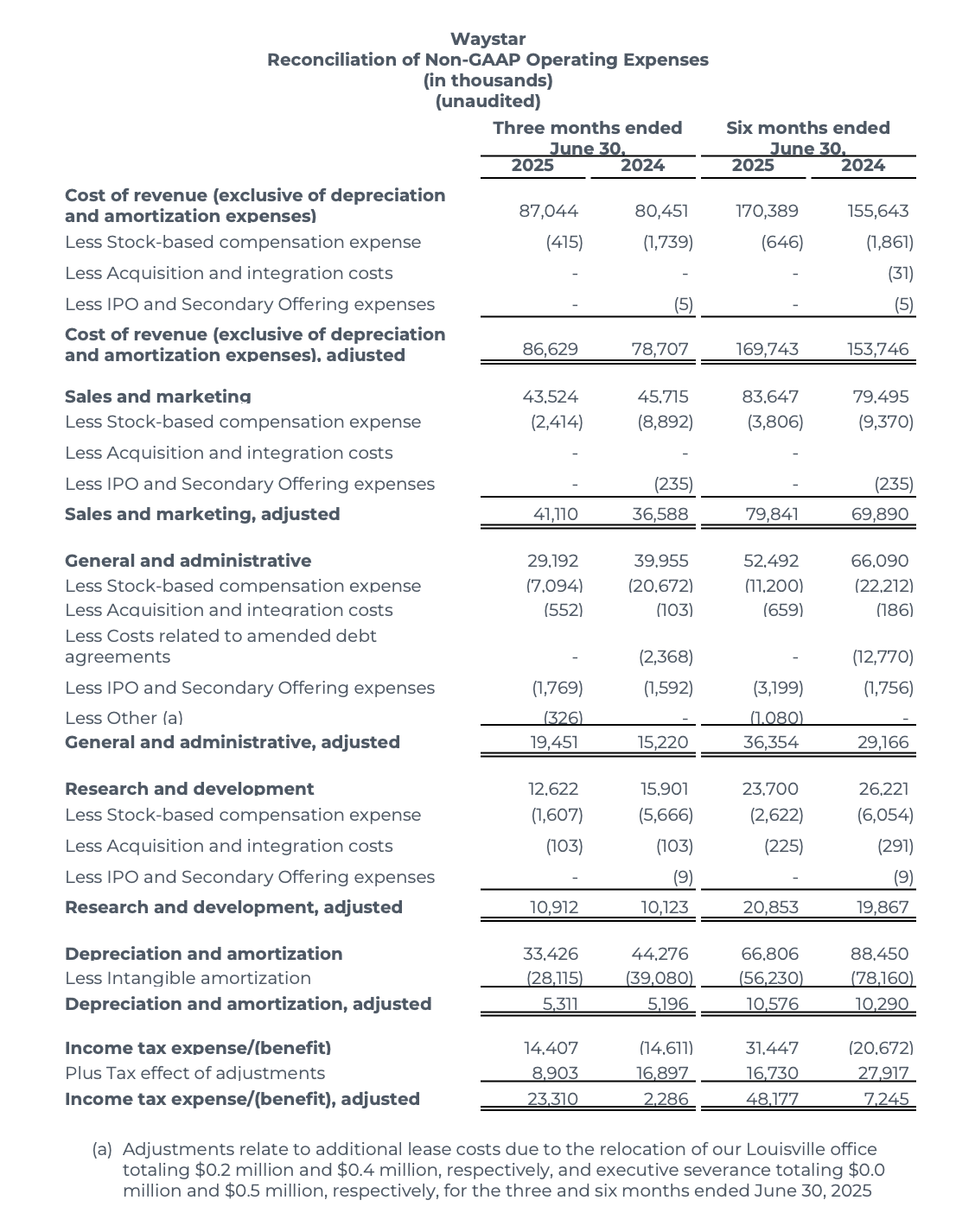 Waystar Earnings Q2 2025 - 5