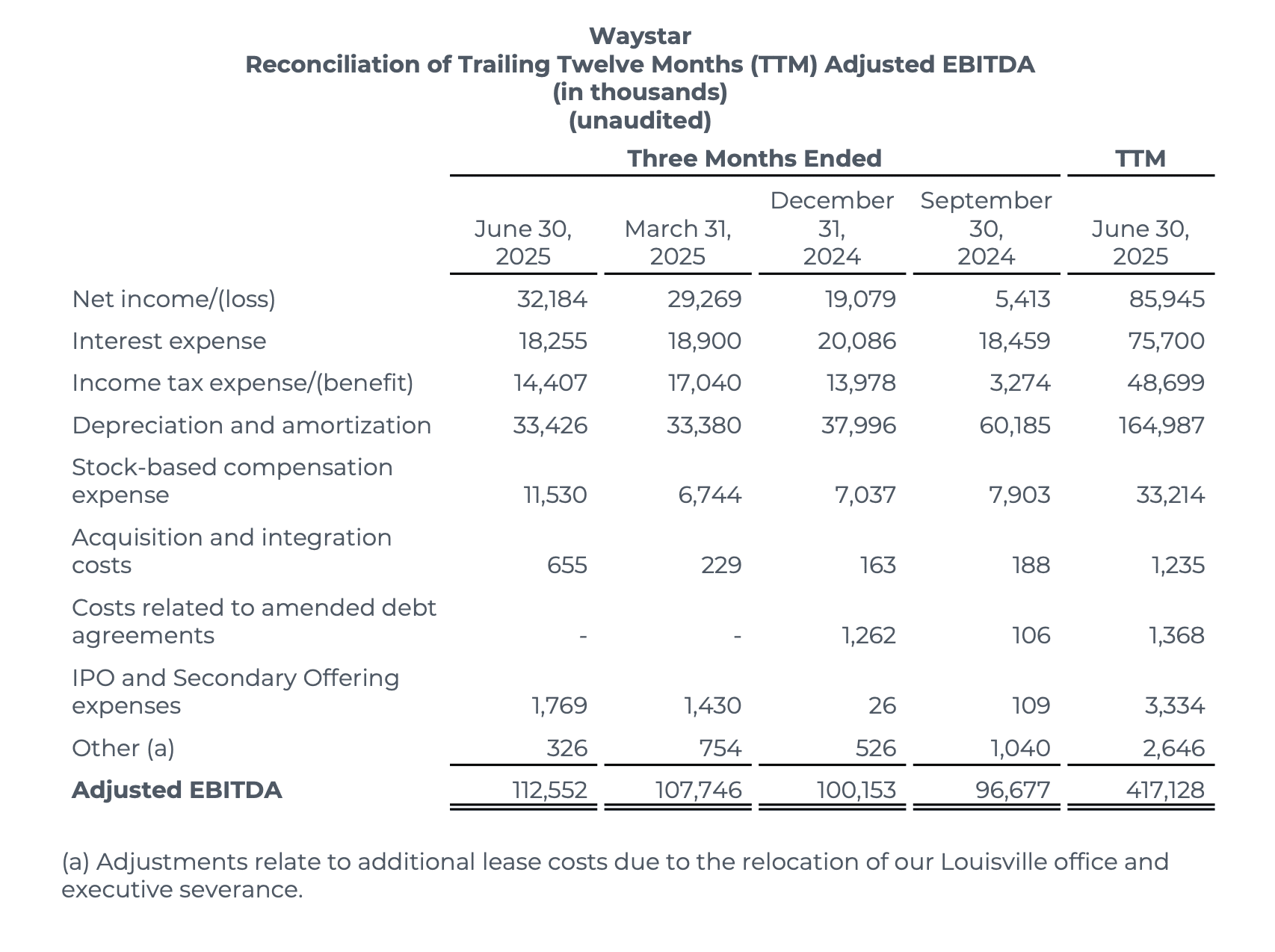 Waystar Earnings Q2 2025 - 9